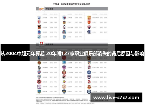 从2004中超元年算起 20年间127家职业俱乐部消失的背后原因与影响