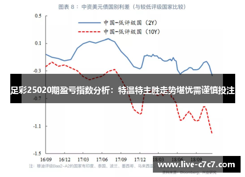足彩25020期盈亏指数分析:特温特主胜走势堪忧需谨慎投注
